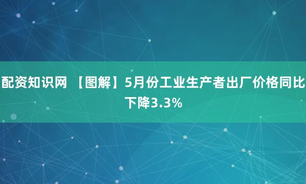 配资知识网 【图解】5月份工业生产者出厂价格同比下降3.3%